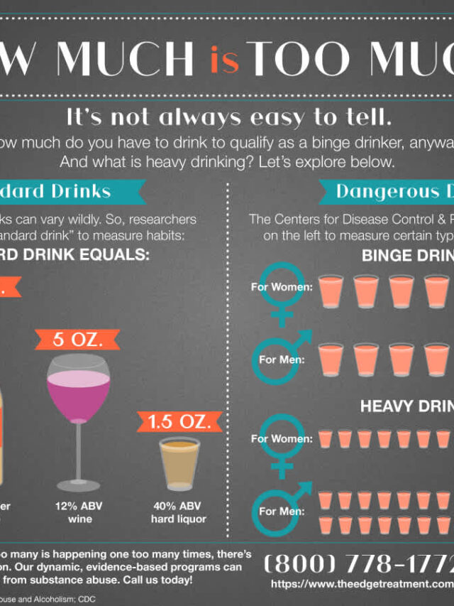 Alcohol And Health – How Much Is Too Much?